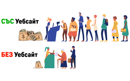 Нуждаете се от уебсайт? 6 причини да го имате за вашия бизнес