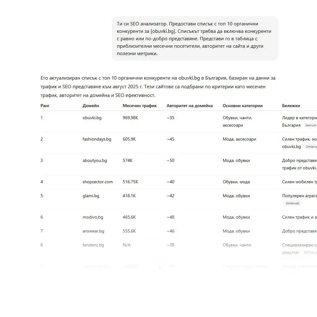 Предлагане на SEO KPI-та според бизнес модел